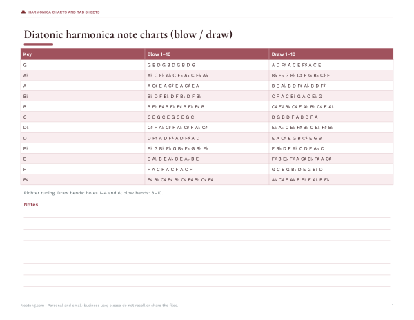Preview of Printable Harmonica Tab Chart
